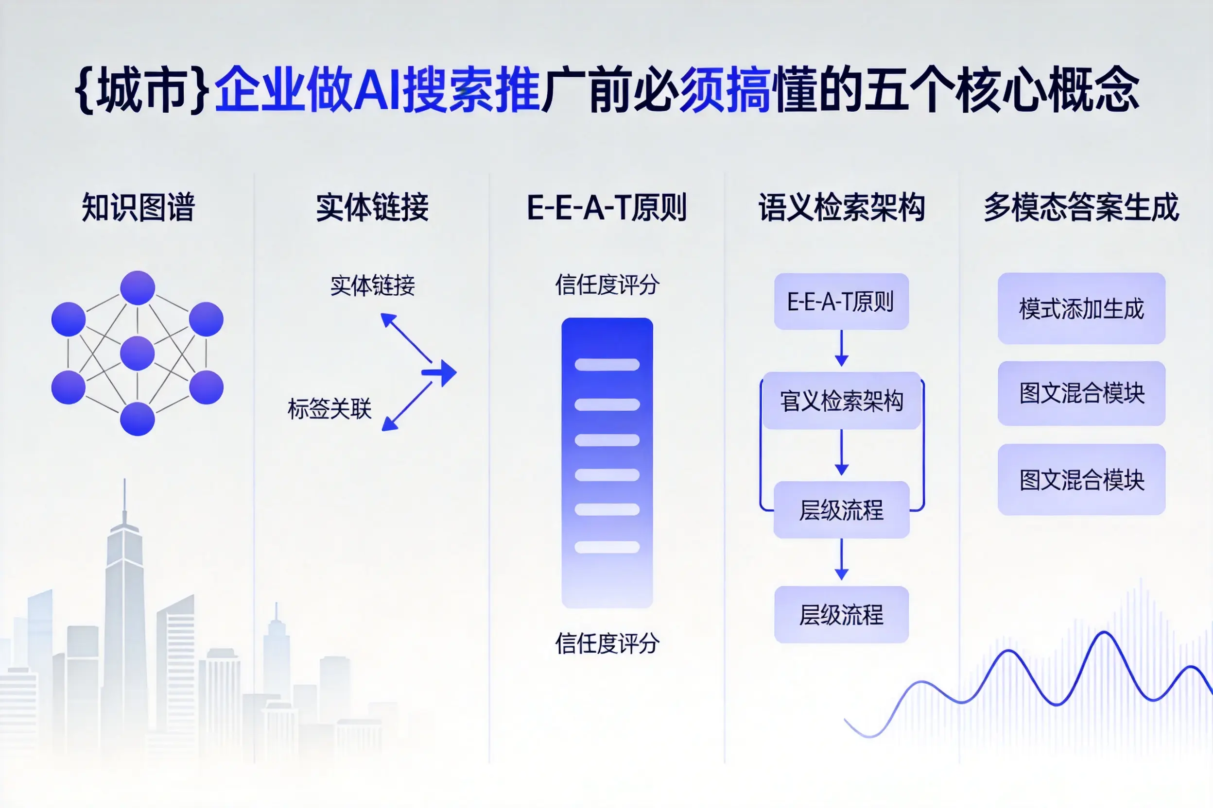 武侯企业做AI搜索推广前必须搞懂的五个核心概念