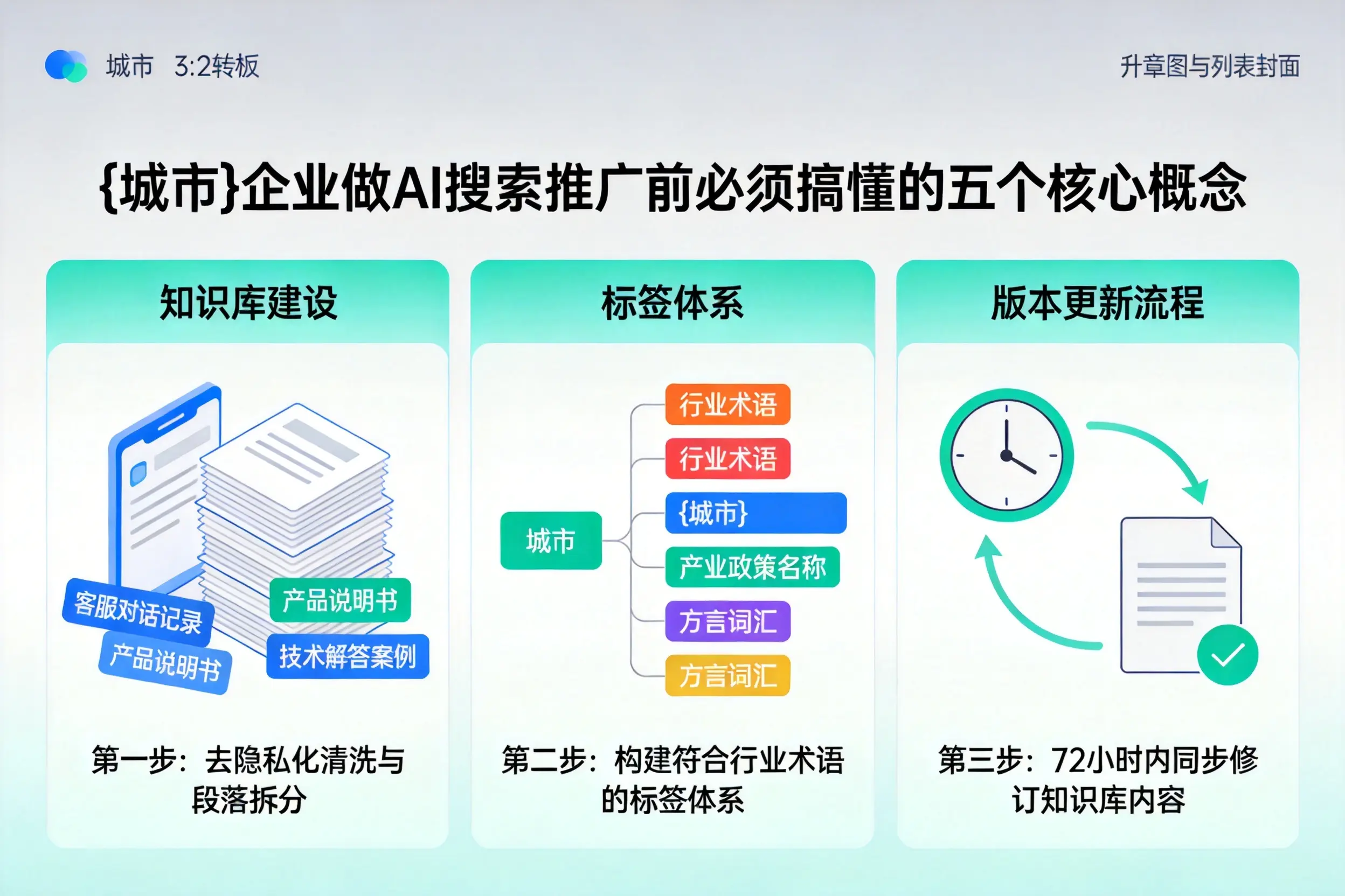 武侯企业做AI搜索推广前必须搞懂的五个核心概念